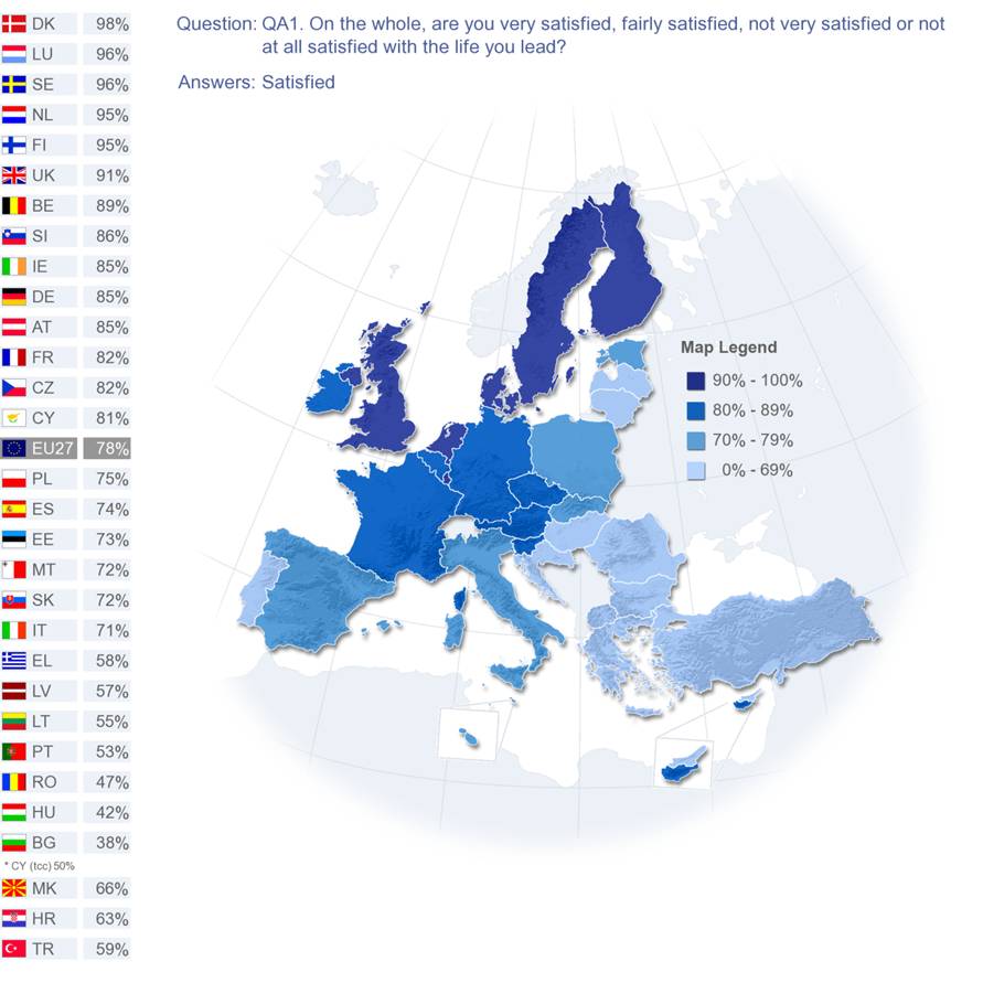 Rezultate Eurobarometru 2009